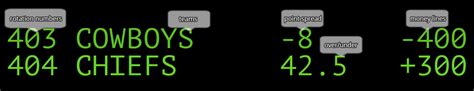 Under/Over 1.5 Predictions Today .